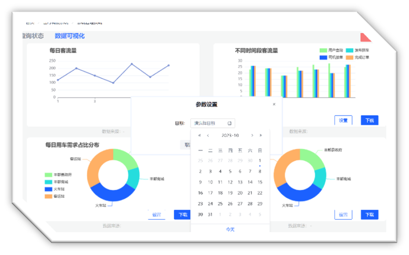 交通政务平台 项目截图